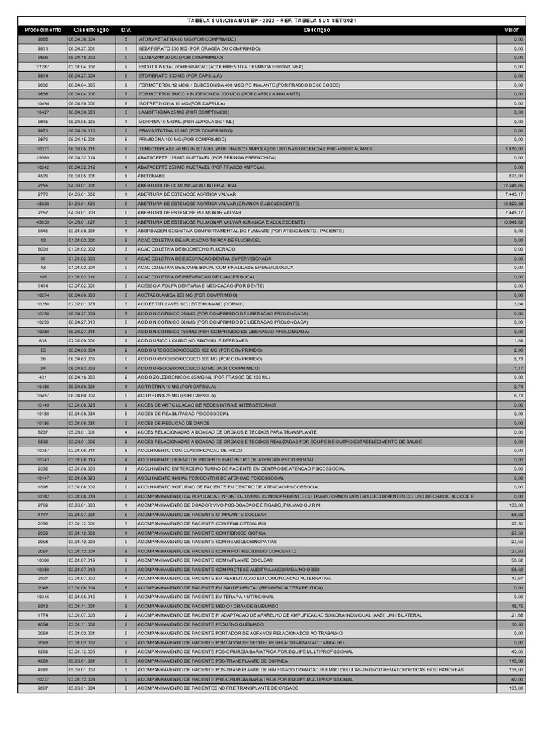 Tabela Sus 2022 PDF Stent Radiología intervencional