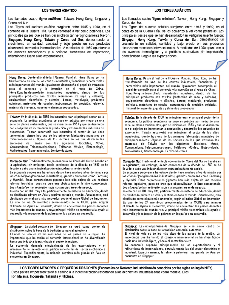 Los 4 Tigres Asiaticos | PDF | Cuatro tigres asiáticos | Economias