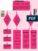 Epistemologia •Episteme conocimento Logos estudio •Por ende la epistemologia es el estudio del conocimiento en su maxima extencion este termino tiene su origen en Grecia. (1) (1)