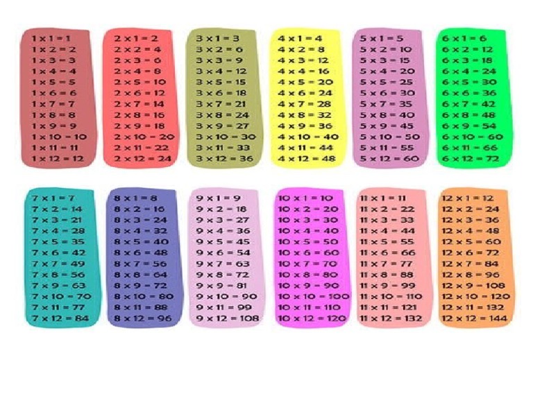 Tabla Multiplicar 112 PDF