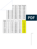 Diámetros de barras y áreas de secciones