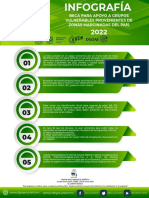 Infografia GV 2022