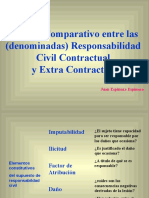 Cuadro Comparativo - Respons. Contractual y Extracontractual