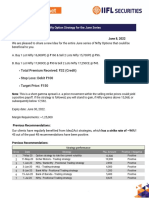 Total Premium Received: 32 (Credit) Stop Loss: Debit 100 Target Price: 150