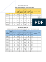 Data Pengamatan