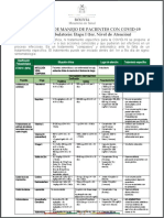 Guia Rápida Manejo de Pacientes