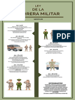 Ley de La Carrera Militar Grupo 8