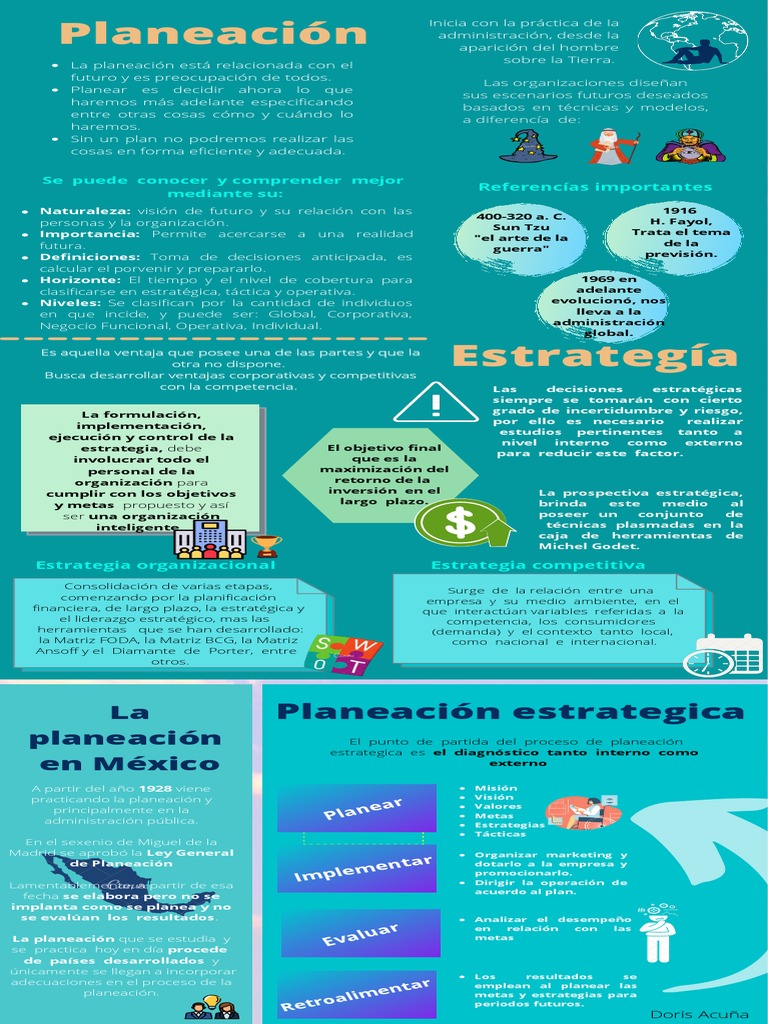 Infografía De Planeacion Estrategica Pdf Planificación Cognición