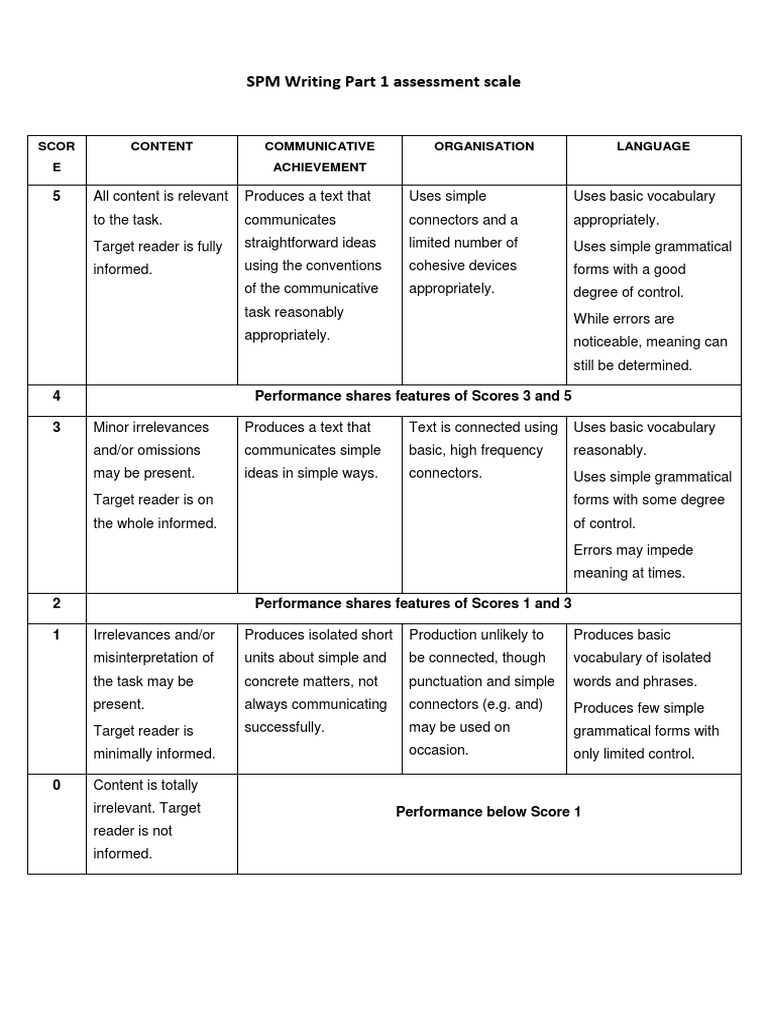 SPM Writing assessment scale 2021 PDF Vocabulary Neuropsychological Assessment