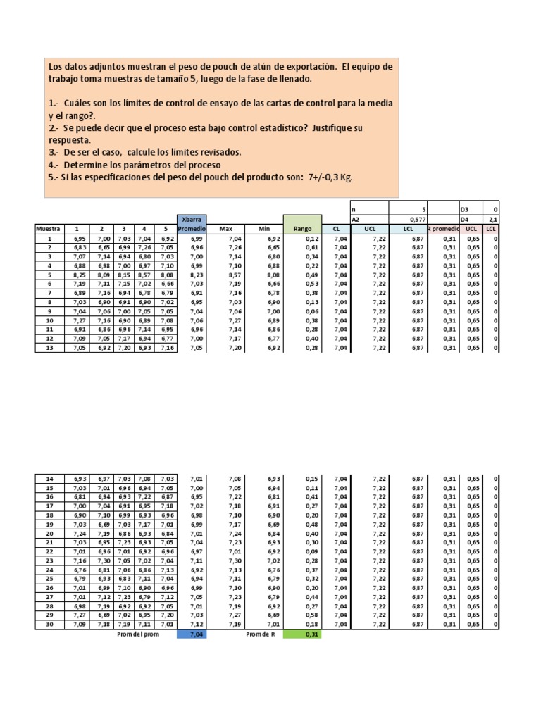 Control Estadístico del Peso de Atún | PDF