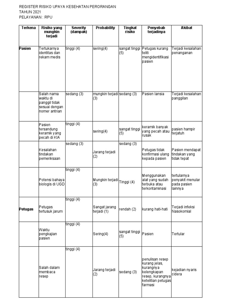 Register Risiko Upaya Kesh Perorangan Pu | PDF
