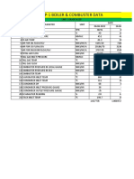 CPP-1 Boiler Load Trial Data