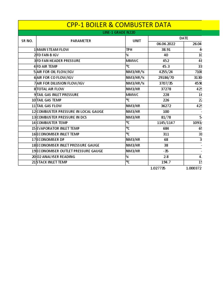 CPP-1 Boiler & Combuster Performance Data | PDF | Boiler | Machines