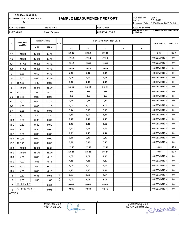 Sample Measurement Report for Power Terminal | PDF