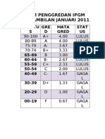 Sistem Penggredan Baharu Ipgm