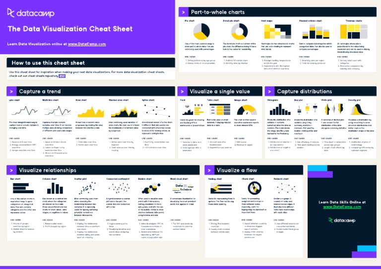 Data+Visualizations+-+DataCamp | PDF | Scatter Plot | Chart
