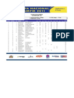 AM PM Clasificacion General IV Fecha 2011