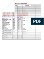 Chemical List Eastern Polymer