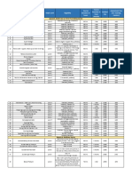 List of Job Roles with Assessment Fee Revised 2022 (1)