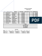 Daftar Gaji Pegawai PT Maju Jaya