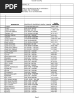 VI Pay Commission Pay Scale Chart | PDF