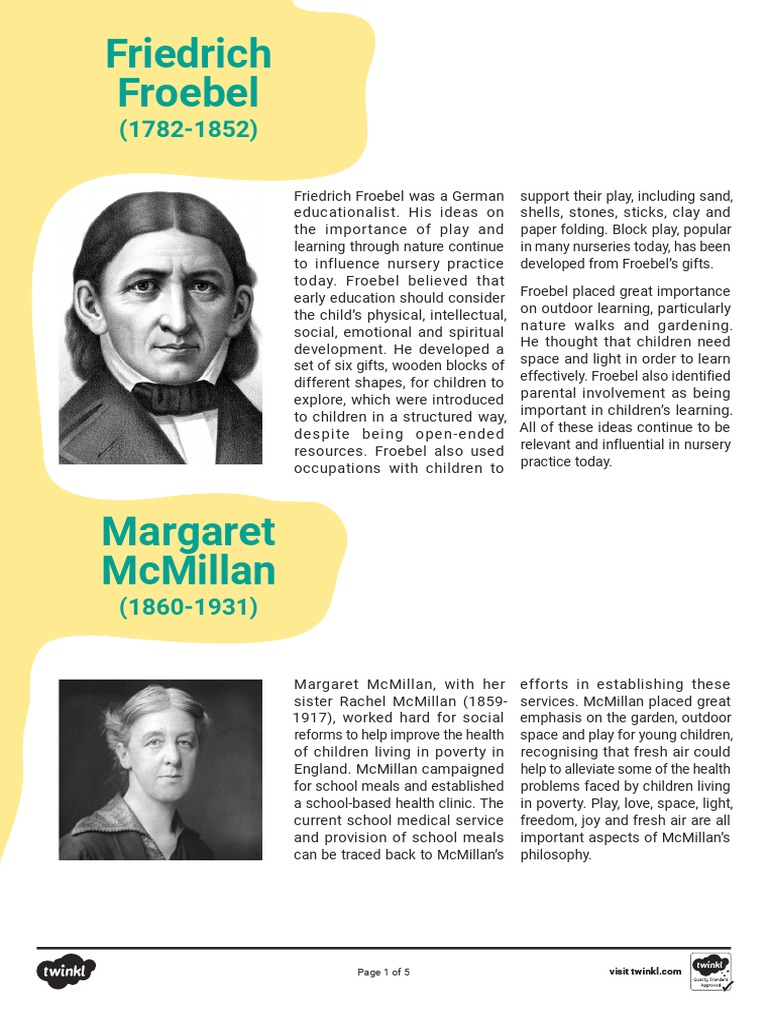 Cfe SLM 35 Early Years Educational Theorists Staff Training Information