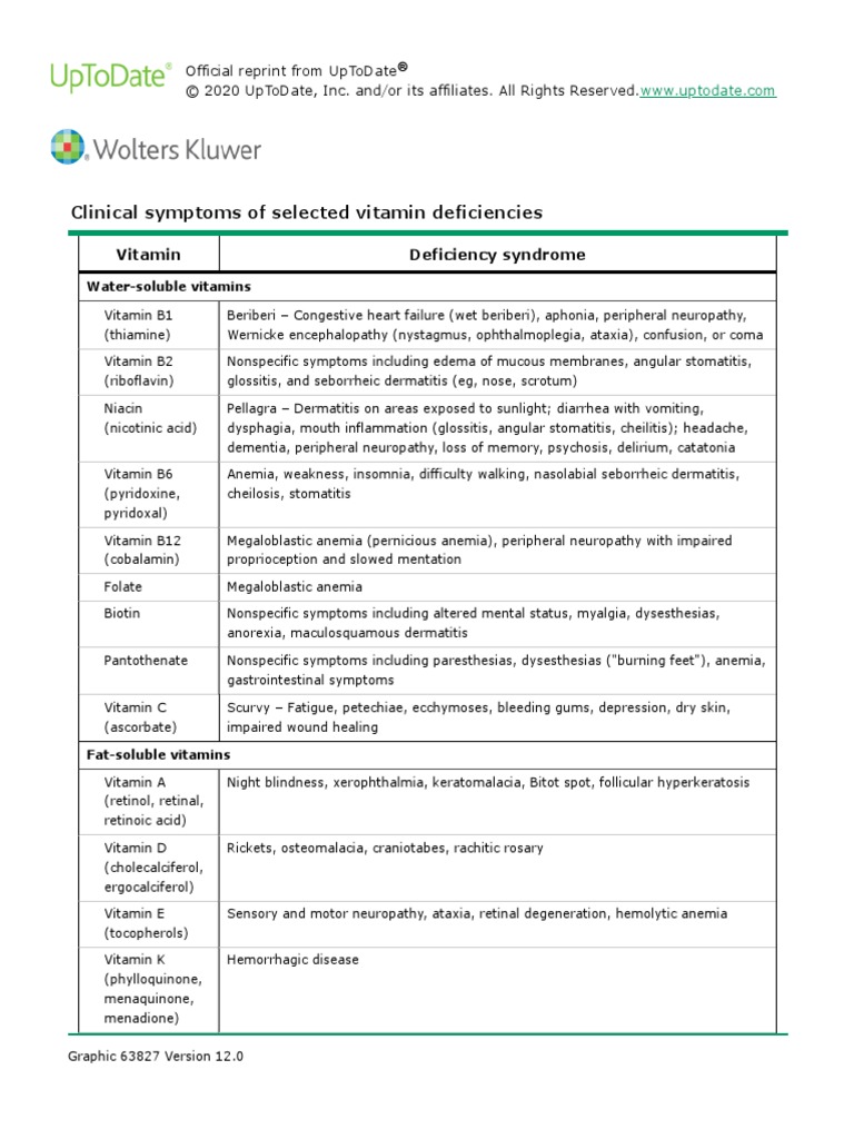 Clinical Symptoms of Vitamin Deficiencies UpToDate PDF