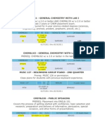 General Chemistry I & Lab, Calculus I, Public Speaking, Microbiology Courses