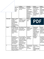 Redação QuadroComparativo