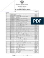 Tabela de Medicamentos de Tete