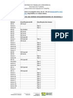 Quadro Classificacao de NR 23 03 22