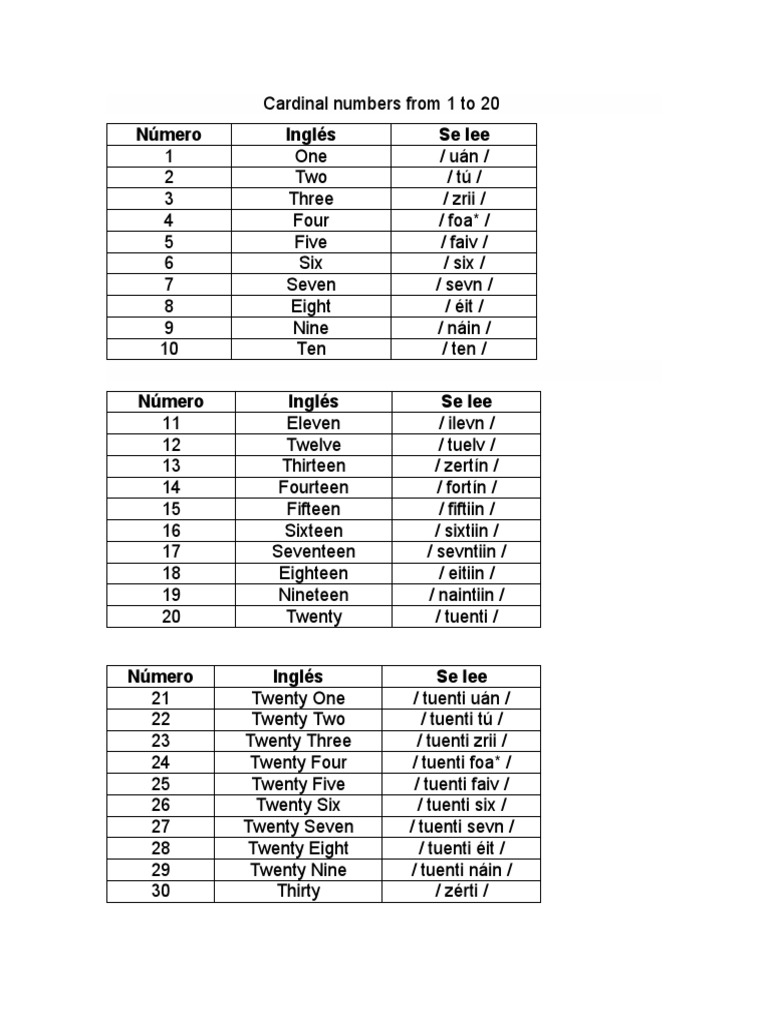 Cardinal Numbers 1 to 20 in English | PDF