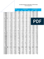 Giao dịch của nhà đầu tư nước ngoài tháng 03 năm 2022