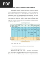 Download Pengaruh Harga Saham Terhadap Perekonomian by ambarasugama SN57845204 doc pdf