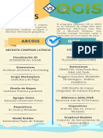 ARCGIS VS QGIS Cuadro Comparativo 