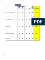 Rekap Nilai SBK Dan Prakarya Kls 7 Dan 8 TH 2022 Sem 2