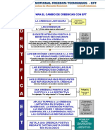 Protocolo Cambio de Creencias Con EFT