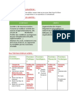 Les Determinants de L'internationalisaton Des Firmes