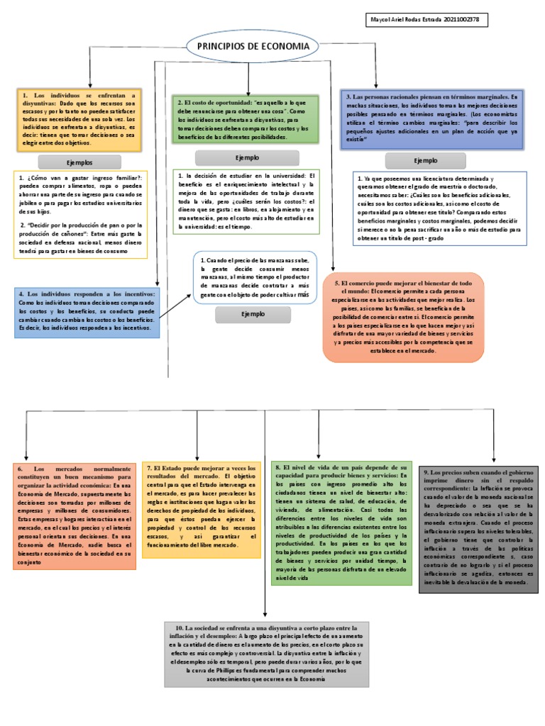 Principios de Economía y Términos Marginales | PDF | Inflación | Método ...