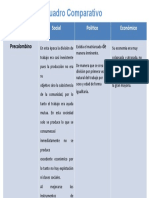 Cuadro Comparativo Historia y Geografia