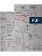 Nita Yulinda - I1b018035 - Tugas Mind Map Manajemen Nutrisi