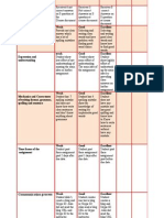 Session 2 Rubric