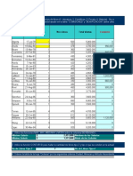 Proyecto Excel 2022.