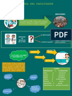 Infografia "Rol Del Facilitador"