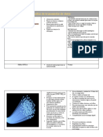 Medios de Transmision de Datos 2