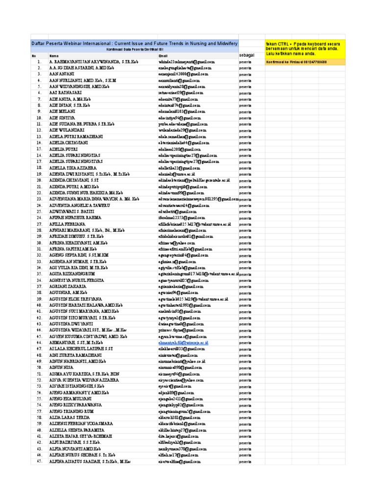 current-issues-and-trends-in-nursing-and-midwifery-participant-list