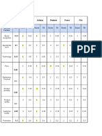 Nike Adidas Reebok Puma Fila: Critical Success Factors Rate Score TS Score TS Score TS Score TS Score TS