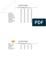 Cookie Dough: Production Costs (Per Pound)