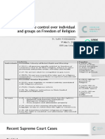 Extent of State Control Over Individual and Groups On Freedom of Religion