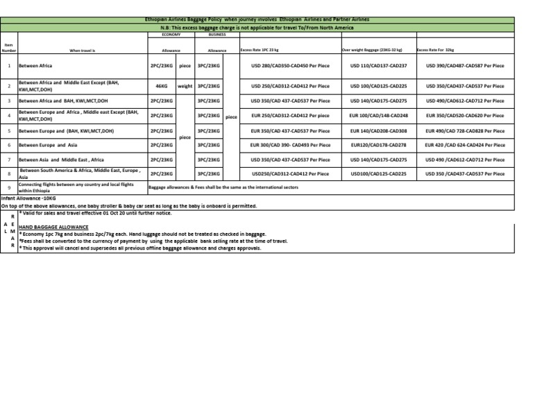 Excess Baggage Charge Other Airline Ethiopian Airlines PDF Baggage United States Dollar